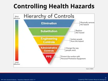 Slide 28: Controlling Health Hazards