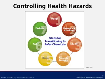 Slide 29: Controlling Health Hazards