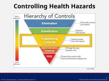 Slide 30: Controlling Health Hazards