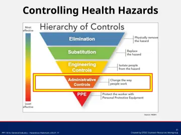 Slide 31: Controlling Health Hazards