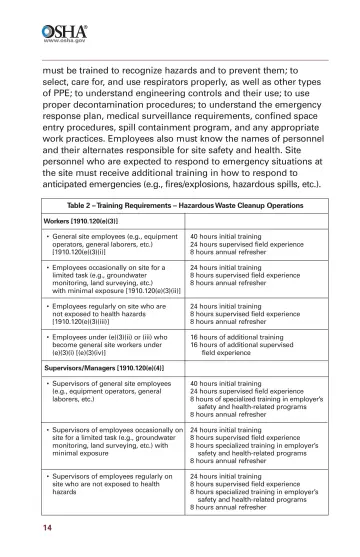 Page 16: must be trained to recognize hazards and to prevent them; to select, care for, and use…