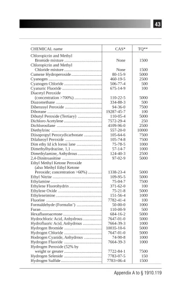 Page 47: CHEMICAL name