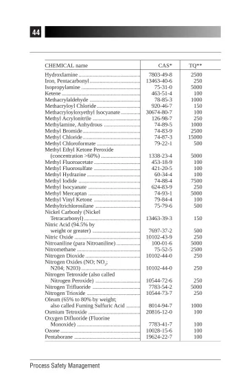 Page 48: CHEMICAL name