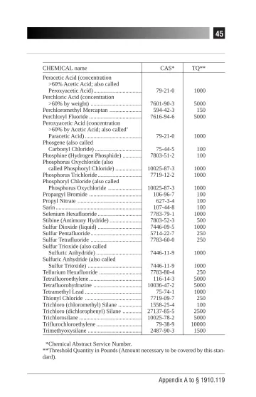 Page 49: CHEMICAL name