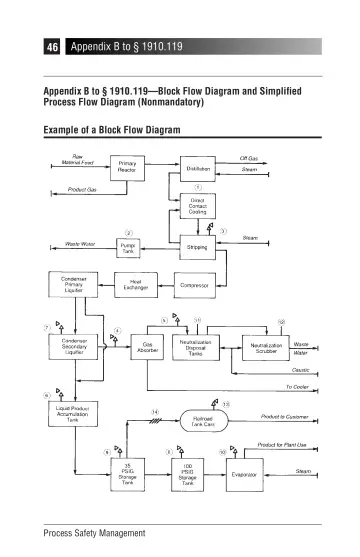 Page 50: Appendix B to § 1910.119