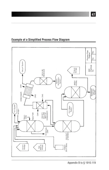 Page 51: Example of a Simplified Process Flow Diagram