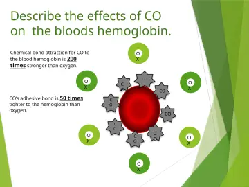 Slide 17: Describe the effects of CO on the bloods hemoglobin.