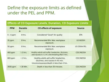 Slide 21: Define the exposure limits as defined under the PEL and PPM.