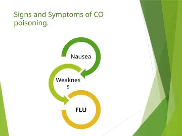 Slide 27: Signs and Symptoms of CO poisoning.