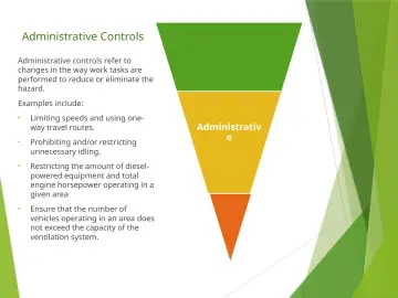 Slide 51: Administrative Controls