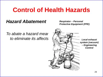 Slide 29: Control of Health Hazards