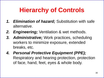 Slide 30: Hierarchy of Controls