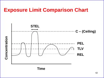 Slide 62: Concentration