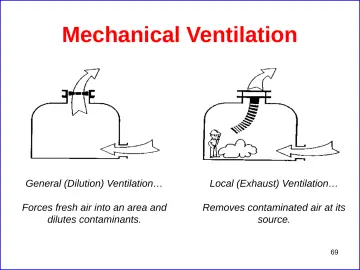 Slide 69: Mechanical Ventilation