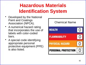 Slide 82: Hazardous Materials Identification System
