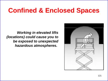 Slide 121: Confined & Enclosed Spaces