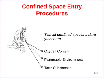 Slide 125: Confined Space Entry Procedures