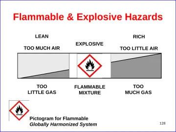 Slide 128: Flammable & Explosive Hazards