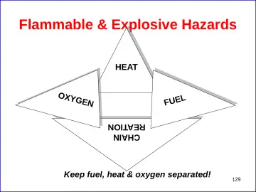 Slide 129: Flammable & Explosive Hazards