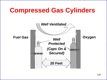 Slide 139: Compressed Gas Cylinders