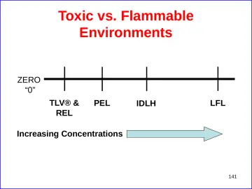 Slide 141: Toxic vs. Flammable Environments
