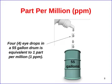 Slide 8: Part Per Million (ppm)