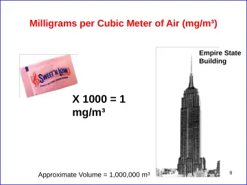 Slide 9: Milligrams per Cubic Meter of Air (mg/m³)
