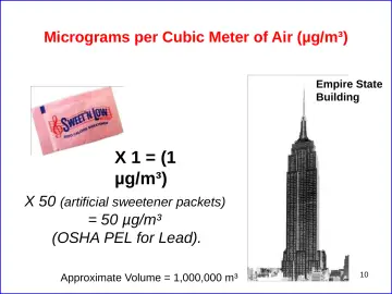 Slide 10: Micrograms per Cubic Meter of Air (µg/m³)