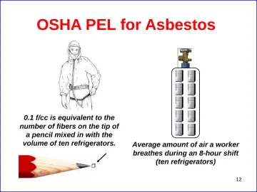 Slide 12: OSHA PEL for Asbestos
