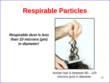 Slide 13: Respirable Particles