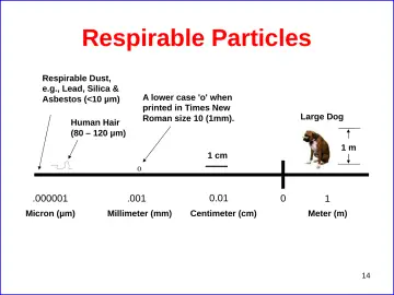 Slide 14: Respirable Particles