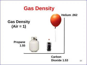 Slide 22: Gas Density
