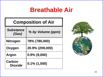 Slide 23: Breathable Air