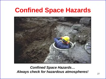 Slide 27: Confined Space Hazards