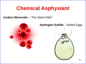 Slide 32: Chemical Asphyxiant