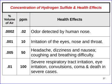 Slide 37: Odor detected by human nose.