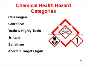 Slide 83: Chemical Health Hazard Categories