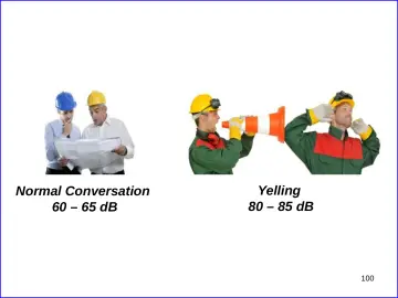Slide 100: Normal Conversation