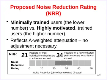 Slide 116: Proposed Noise Reduction Rating (NRR)