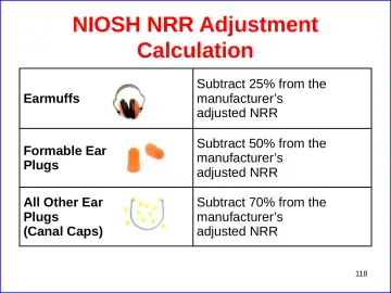 Slide 118: NIOSH NRR Adjustment Calculation