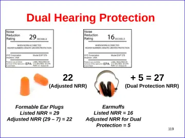 Slide 119: Dual Hearing Protection