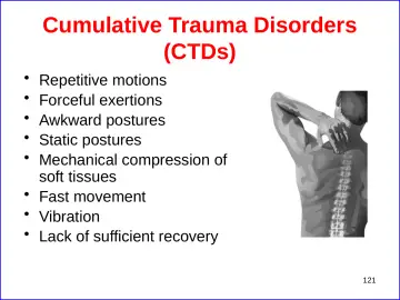 Slide 121: Cumulative Trauma Disorders (CTDs)
