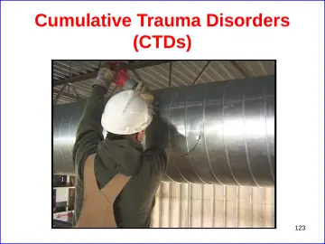 Slide 123: Cumulative Trauma Disorders
