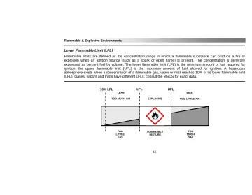 Page 20: Lower Flammable Limit (LFL)
