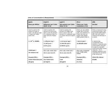 Page 28: 1 x 10 -6 or .000001