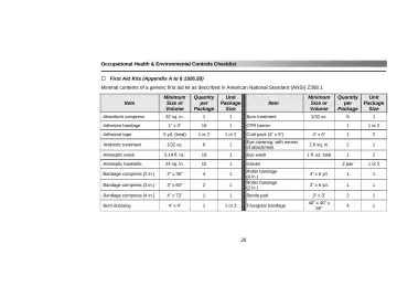 Page 30: First Aid Kits (Appendix A to § 1926.50)