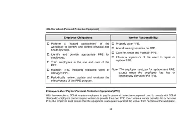 Page 42: workplace to identify and control physical and Attend training sessions on PPE.