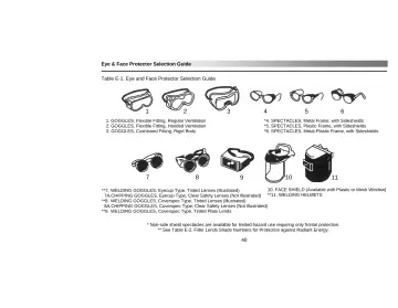 Page 44: 7A.CHIPPING GOGGLES, Eyecup Type, Clear Safety Lenses (Not Illustrated) **11. …