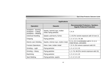 Page 45: Eye & Face Protector Selection Guide