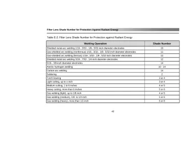 Page 46: Filter Lens Shade Number for Protection Against Radiant Energy